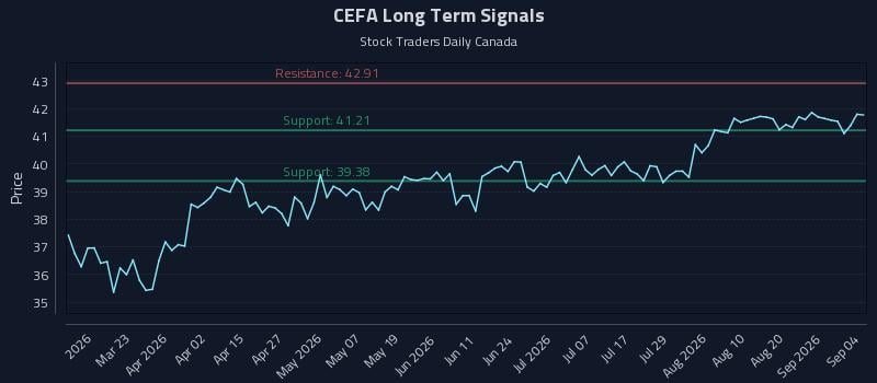 CEFA