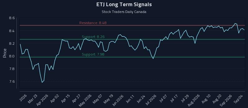 ETJ Long Term Analysis for September 6 2026 ETJ Long Term Analysis for September 6 2026