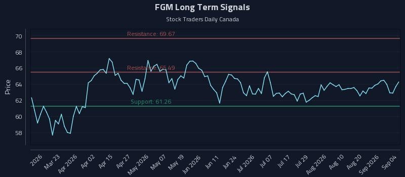 FGM Long Term Analysis for September 6 2026 FGM Long Term Analysis for September 6 2026