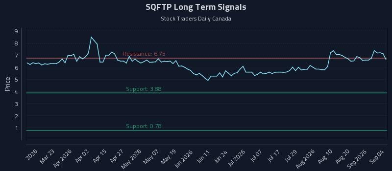 SQFTP Long Term Analysis for September 6 2026 SQFTP Long Term Analysis for September 6 2026