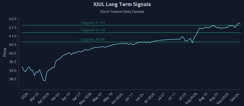XJUL Long Term Analysis for September 6 2026 XJUL Long Term Analysis for September 6 2026