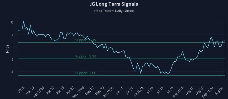 JG Long Term Analysis for September 6 2026 JG Long Term Analysis for September 6 2026