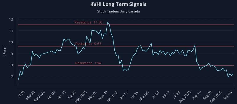 KVHI Long Term Analysis for September 6 2026 KVHI Long Term Analysis for September 6 2026