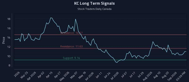 KC Long Term Analysis for September 6 2026 KC Long Term Analysis for September 6 2026