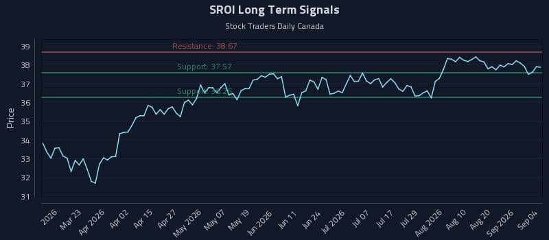 SROI Long Term Analysis for September 6 2026 SROI Long Term Analysis for September 6 2026