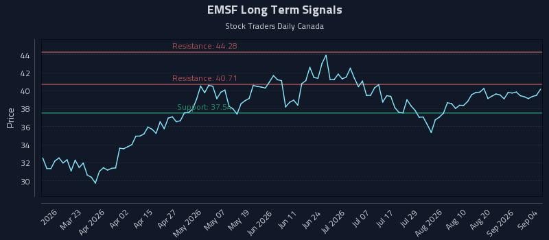 EMSF Long Term Analysis for September 6 2026 EMSF Long Term Analysis for September 6 2026