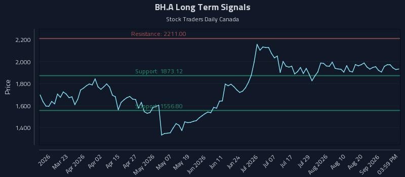 BH.A Long Term Analysis for September 6 2026 BH.A Long Term Analysis for September 6 2026