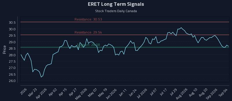 ERET Long Term Analysis for September 6 2026 ERET Long Term Analysis for September 6 2026