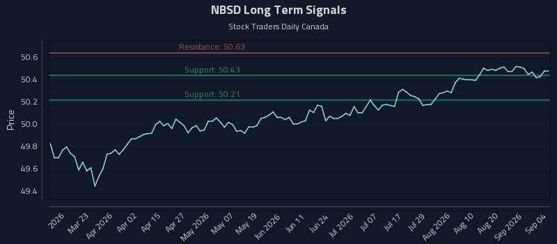 NBSD Long Term Analysis for September 6 2026 NBSD Long Term Analysis for September 6 2026