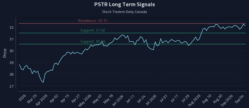 PSTR Long Term Analysis for September 6 2026