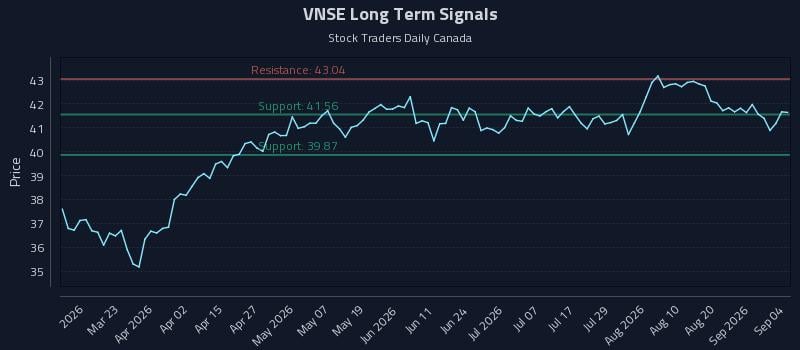 VNSE Long Term Analysis for September 6 2026 VNSE Long Term Analysis for September 6 2026