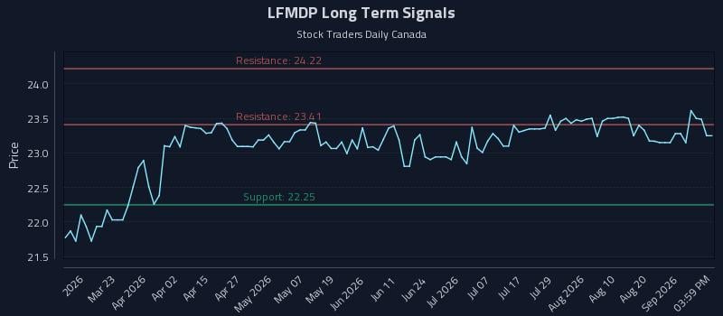 LFMDP Long Term Analysis for September 6 2026 LFMDP Long Term Analysis for September 6 2026