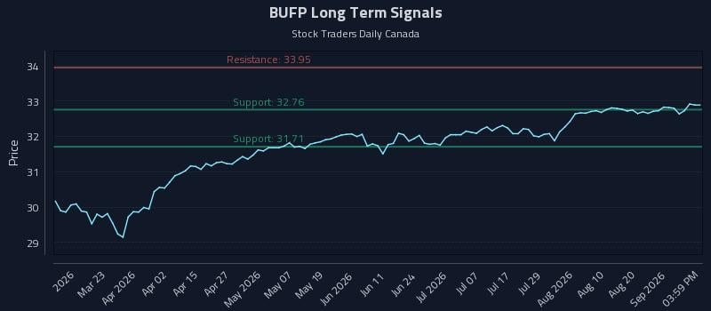 BUFP Long Term Analysis for September 6 2026 BUFP Long Term Analysis for September 6 2026