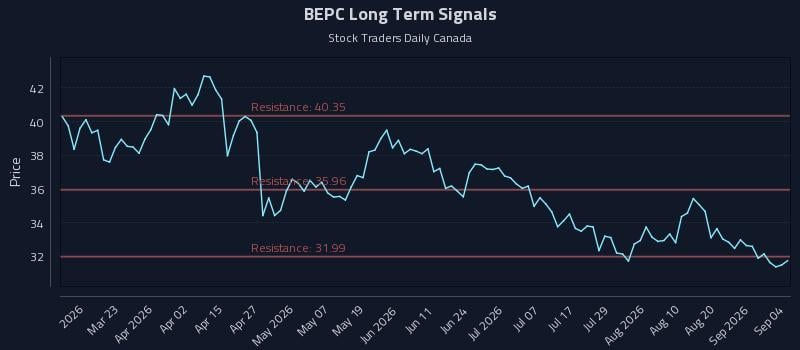 BEPC Long Term Analysis for September 6 2026 BEPC Long Term Analysis for September 6 2026