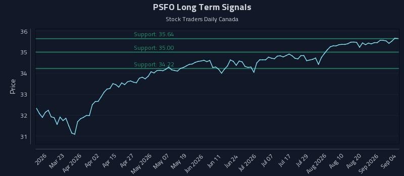 PSFO Long Term Analysis for September 6 2026 PSFO Long Term Analysis for September 6 2026