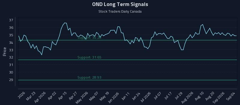 OND Long Term Analysis for September 6 2026 OND Long Term Analysis for September 6 2026