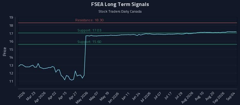 FSEA Long Term Analysis for September 6 2026 FSEA Long Term Analysis for September 6 2026