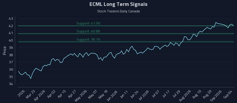 ECML Long Term Analysis for September 6 2026 ECML Long Term Analysis for September 6 2026