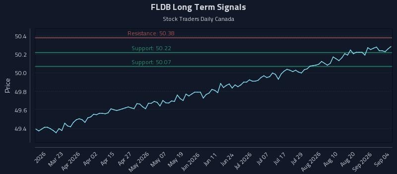 FLDB Long Term Analysis for September 6 2026 FLDB Long Term Analysis for September 6 2026