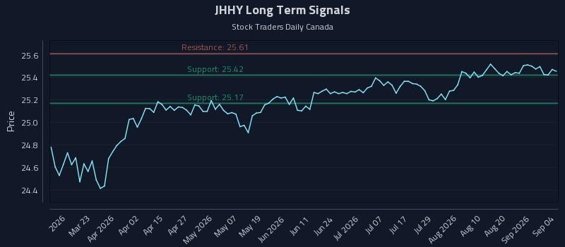 JHHY Long Term Analysis for September 6 2026 JHHY Long Term Analysis for September 6 2026