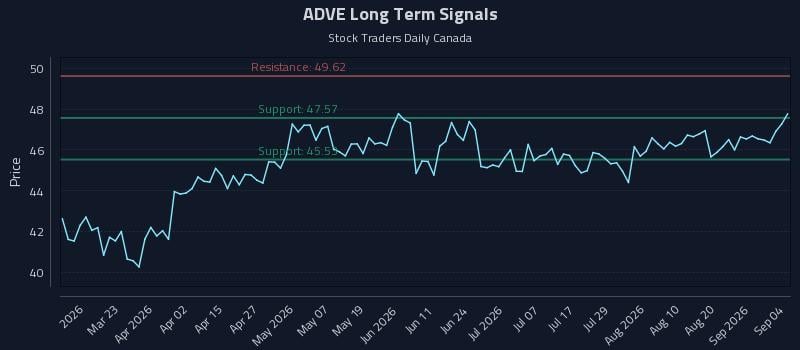 ADVE Long Term Analysis for September 6 2026 ADVE Long Term Analysis for September 6 2026