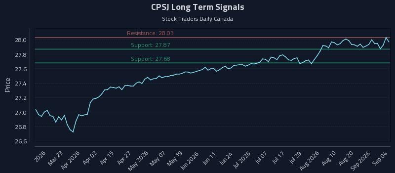 CPSJ Long Term Analysis for September 6 2026 CPSJ Long Term Analysis for September 6 2026