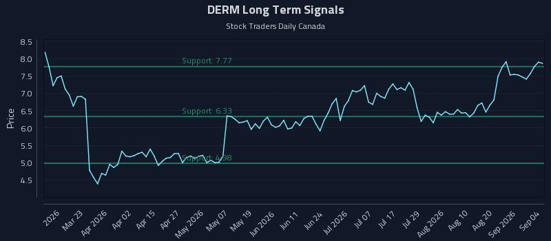 DERM