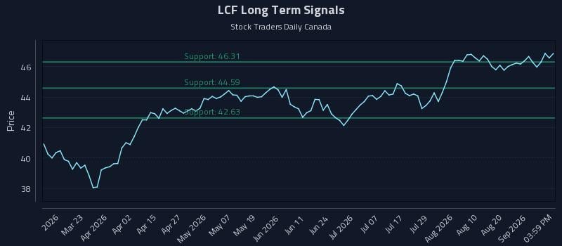 LCF Long Term Analysis for September 6 2026 LCF Long Term Analysis for September 6 2026