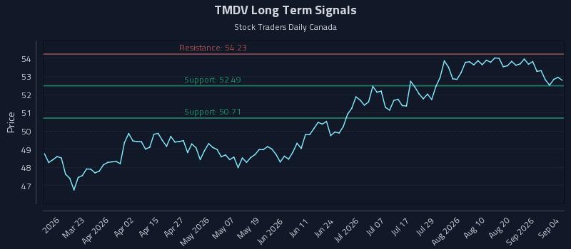 TMDV Long Term Analysis for September 6 2026 TMDV Long Term Analysis for September 6 2026
