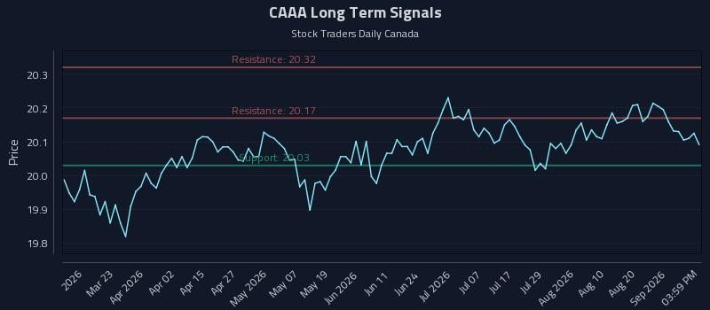 CAAA Long Term Analysis for September 6 2026 CAAA Long Term Analysis for September 6 2026