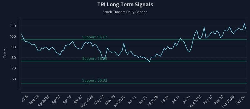 TRI Long Term Analysis for September 6 2026 TRI Long Term Analysis for September 6 2026