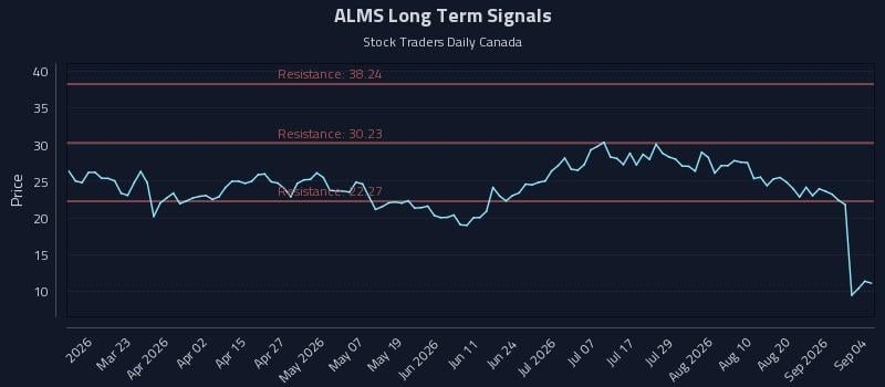 ALMS Long Term Analysis for September 6 2026 ALMS Long Term Analysis for September 6 2026
