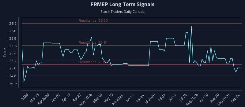 FRMEP Long Term Analysis for September 6 2026 FRMEP Long Term Analysis for September 6 2026