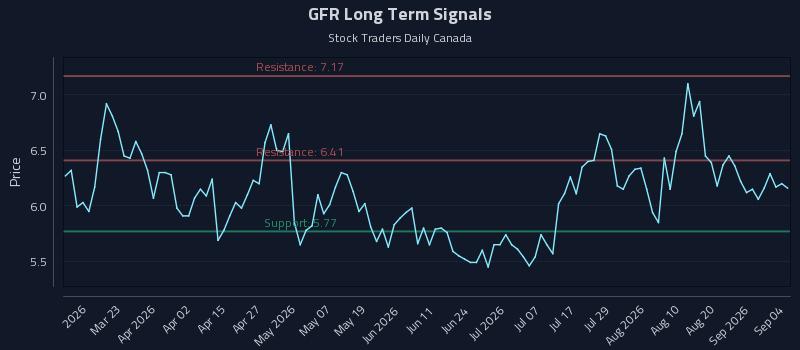 GFR