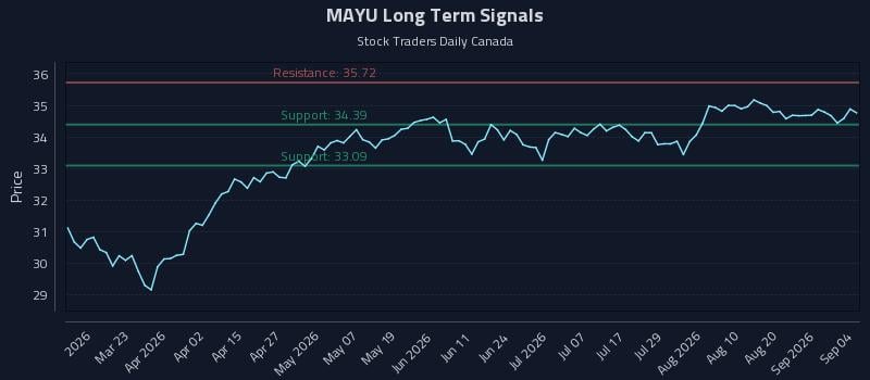 MAYU Long Term Analysis for September 6 2026 MAYU Long Term Analysis for September 6 2026