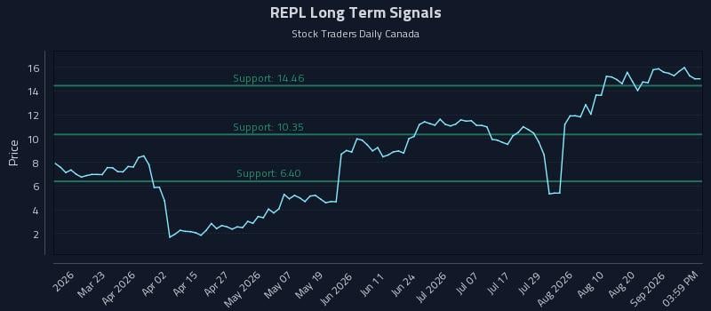 REPL Long Term Analysis for September 6 2026 REPL Long Term Analysis for September 6 2026