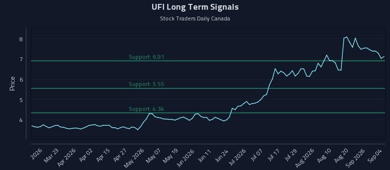 UFI Long Term Analysis for September 6 2026 UFI Long Term Analysis for September 6 2026