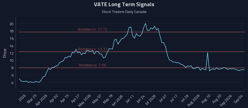 Why (VATE) Price Action Is Critical for Tactical Trading
