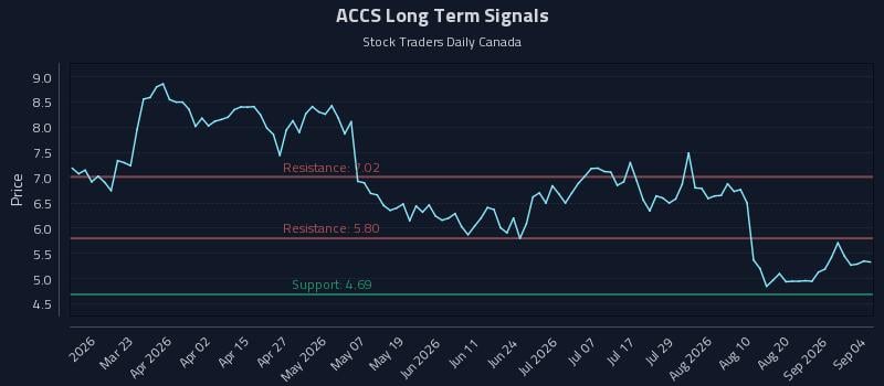 ACCS Long Term Analysis for September 6 2026 ACCS Long Term Analysis for September 6 2026
