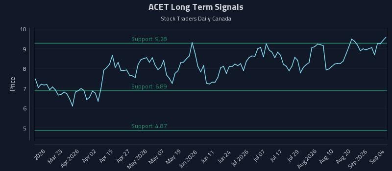 ACET Long Term Analysis for September 6 2026 ACET Long Term Analysis for September 6 2026