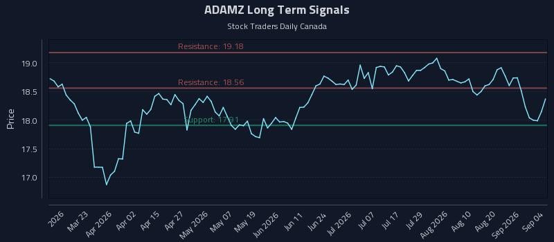ADAMZ Long Term Analysis for September 6 2026 ADAMZ Long Term Analysis for September 6 2026