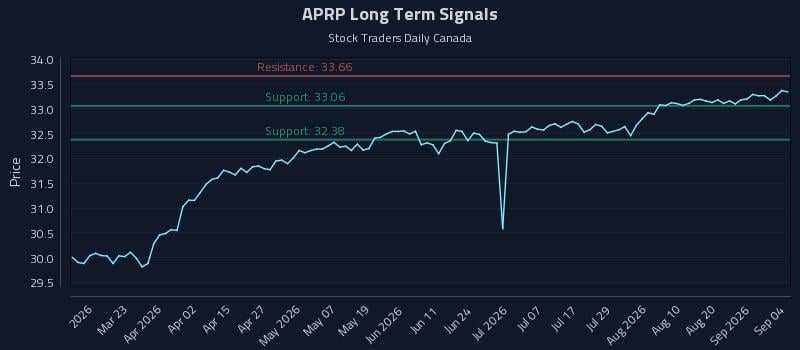 APRP Long Term Analysis for September 6 2026 APRP Long Term Analysis for September 6 2026