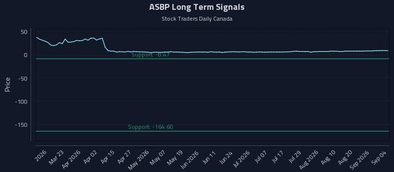 ASBP Long Term Analysis for September 6 2026 ASBP Long Term Analysis for September 6 2026