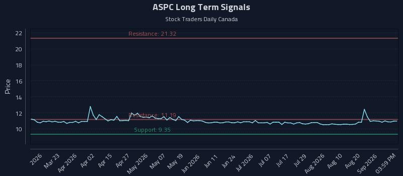 ASPC Long Term Analysis for September 6 2026 ASPC Long Term Analysis for September 6 2026