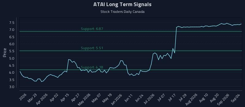 ATAI Long Term Analysis for September 6 2026 ATAI Long Term Analysis for September 6 2026