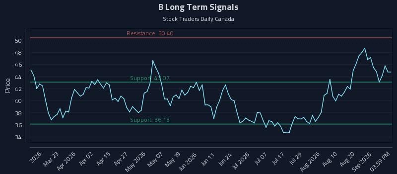 B Long Term Analysis for September 6 2026 B Long Term Analysis for September 6 2026