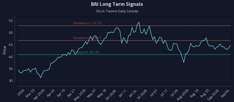 BAI Long Term Analysis for September 6 2026 BAI Long Term Analysis for September 6 2026