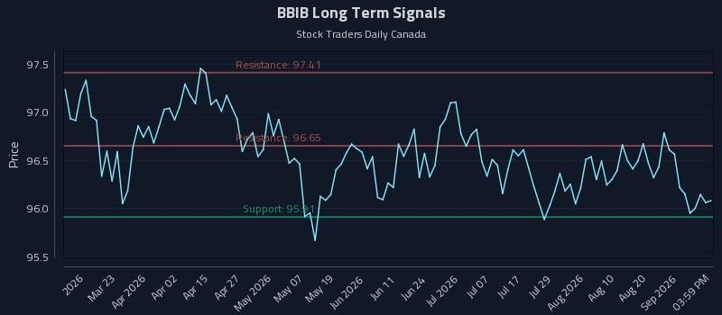 BBIB Long Term Analysis for September 6 2026 BBIB Long Term Analysis for September 6 2026