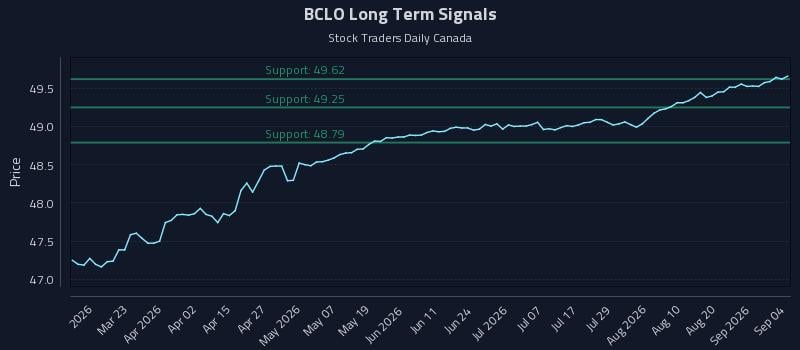 BCLO Long Term Analysis for September 6 2026 BCLO Long Term Analysis for September 6 2026