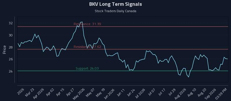 BKV Long Term Analysis for September 6 2026 BKV Long Term Analysis for September 6 2026